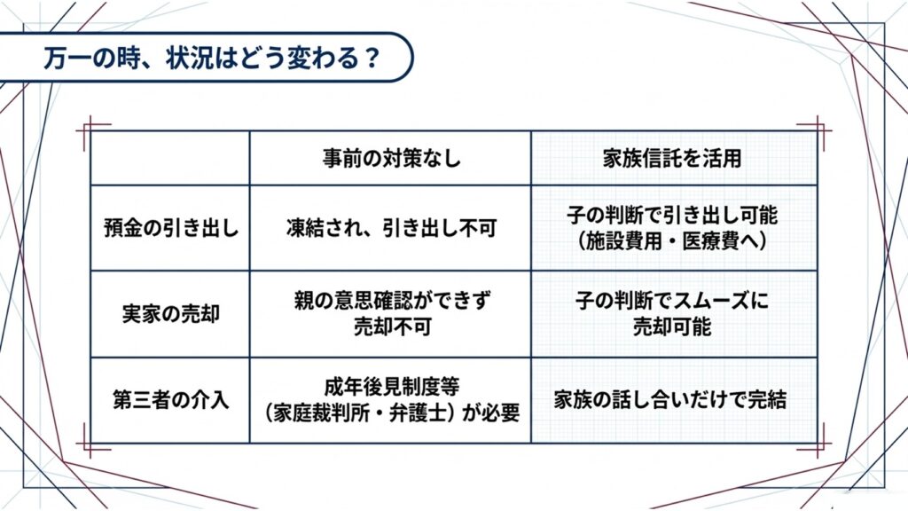 家族信託という解決策