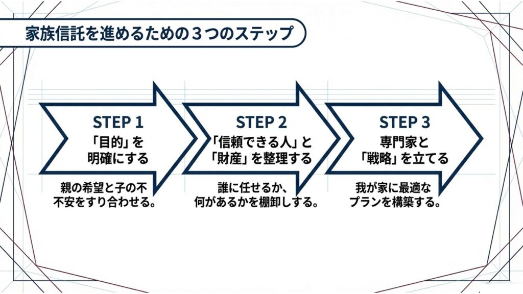 ステップ