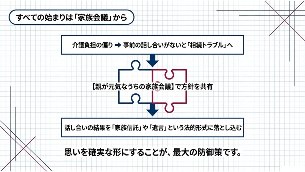 相続トラブルを防ぐ「家族会議」のすすめ
