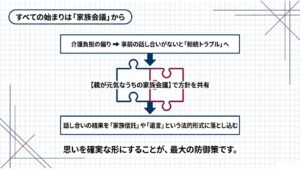 相続トラブルを防ぐ「家族会議」のすすめ