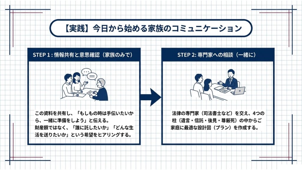 法律的な準備を一緒に進めることをお勧め