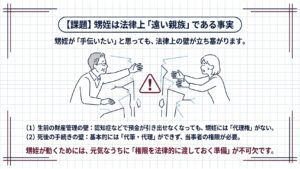 甥姪は「遠い親族」として扱われる