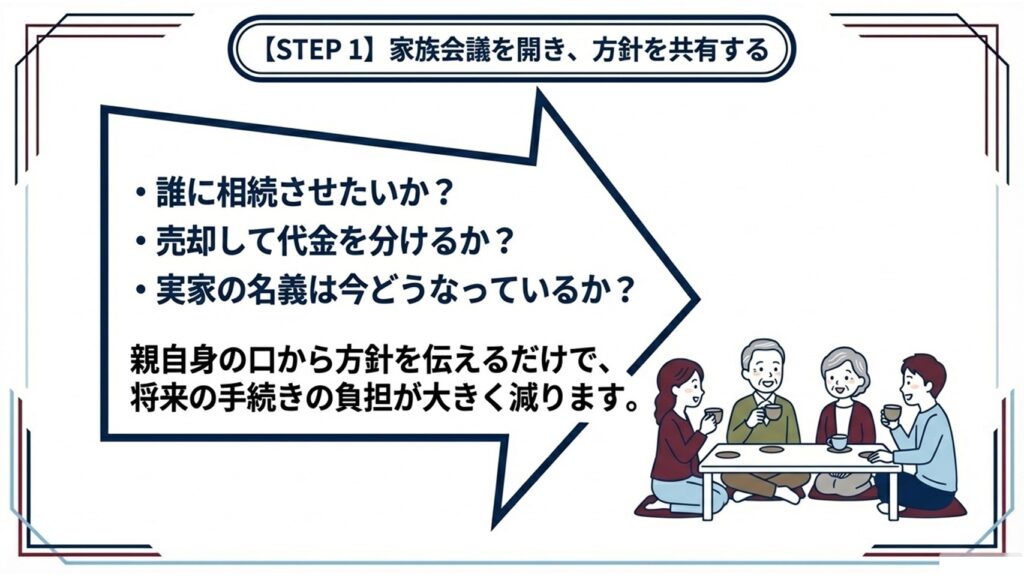 ①家族会議を開き、不動産の方針を共有する