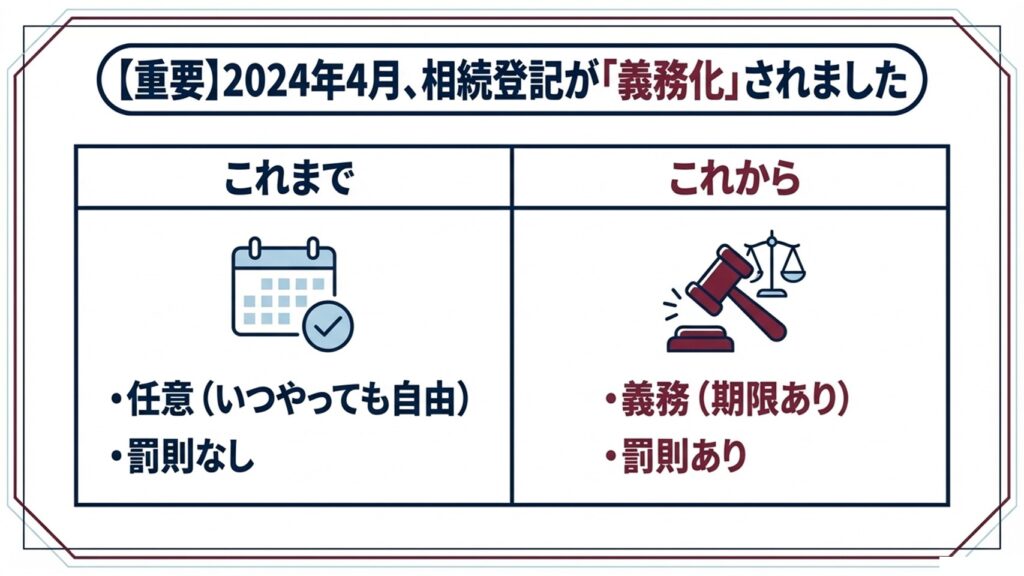 2024年（令和6年）4月1日から、相続登記が義務化