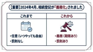 相続登記が、2024年4月から法律で義務付け