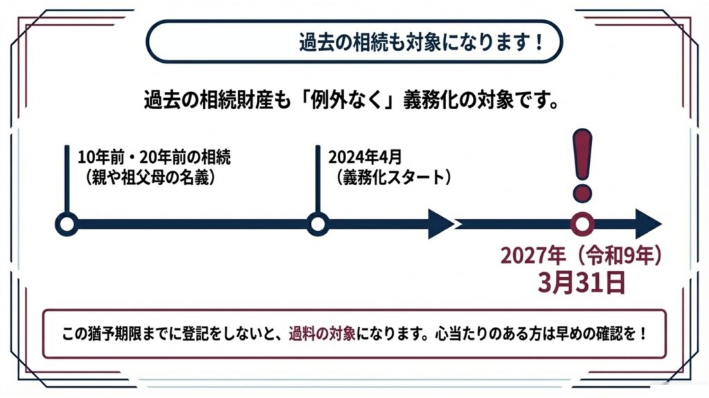 過去の相続も対象！猶予期限は2027年3月31日
