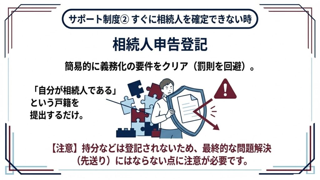 ②相続人申告登記