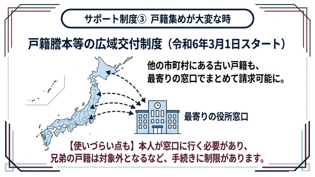 ③戸籍謄本等の広域交付制度（令和6年3月1日スタート）