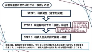 手書き遺言に立ちはだかる「検認」の壁
