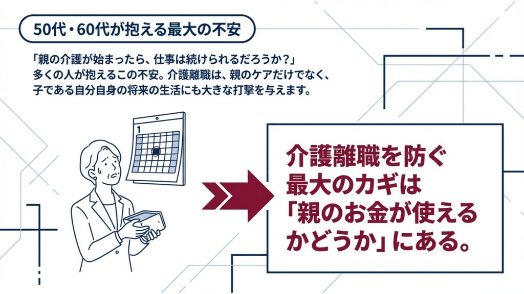 50代・60代が抱える最大の不安