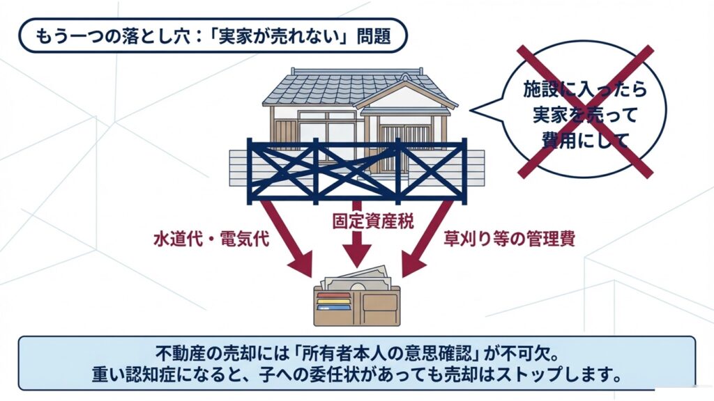 実家が売れない問題