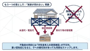実家が売れない問題