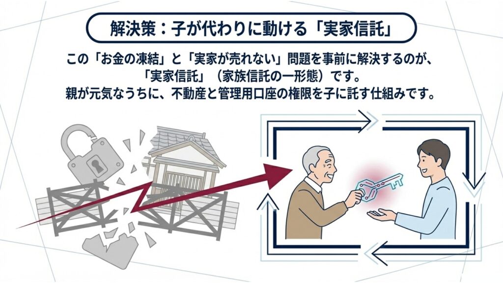 子が代わりに動ける「実家信託」という仕組み