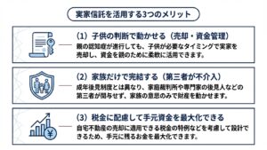 実家信託の3つのメリット