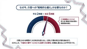 「平日2時間・休日5時間」が介護離職の分岐点