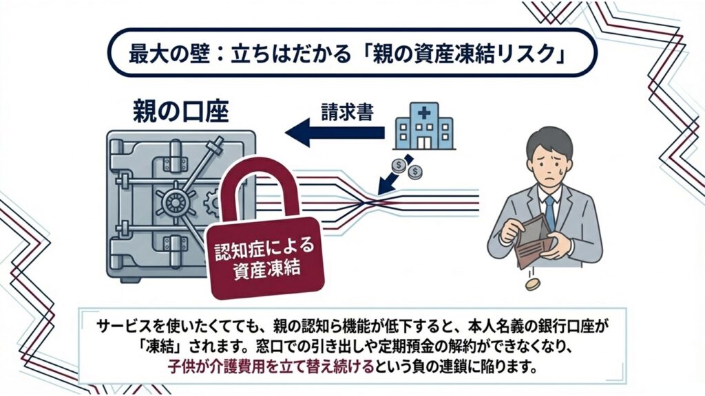 親のお金を凍結させない4つの準備