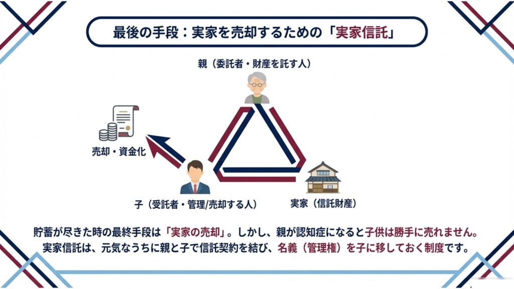 最後の手段、実家を売るための「実家信託」