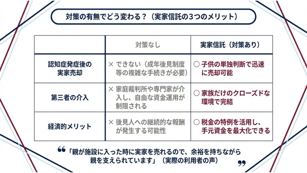 実家信託の3つのメリット