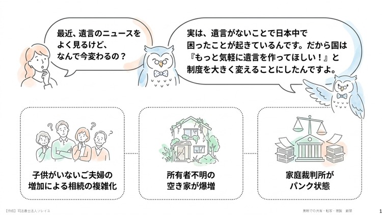 大きな法改正の背景