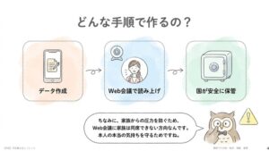 作成手順と気になるポイント