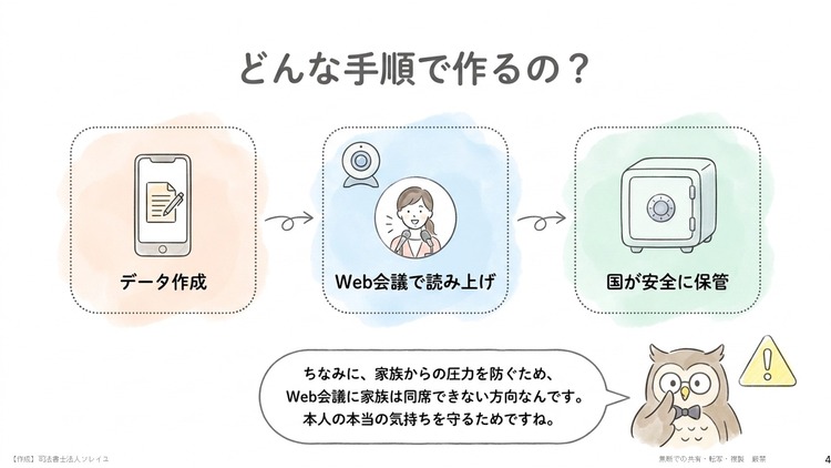 作成手順と気になるポイント