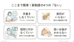 ここまでハードルが下がりました