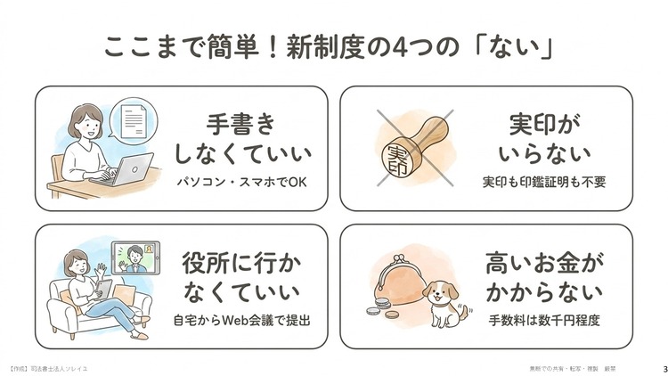 ここまでハードルが下がりました