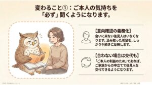 「本人の意向確認行動」が義務化