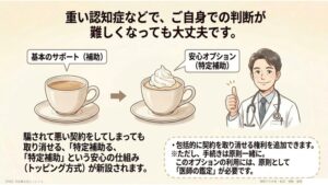 重度認知症・重度知的障害の方には、「特定補助」という仕組みが新設