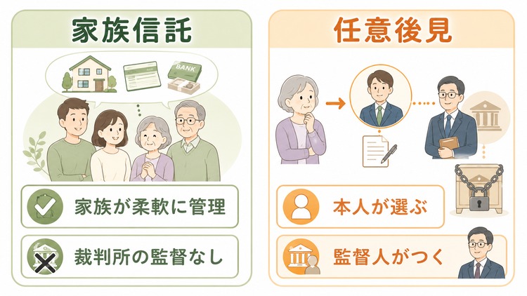 家族信託と任意後見の違いを知っておこう