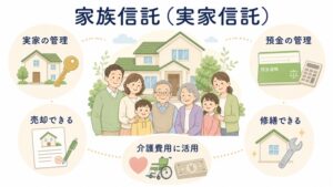 悲劇を防ぐための「家族信託（実家信託）」という選択肢