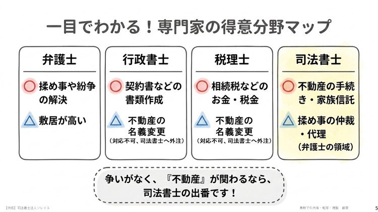 専門家の得意分野マップ