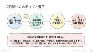 【ご相談の流れ】