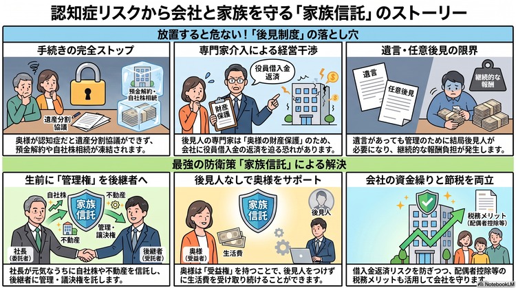 社長の相続に潜む「奥様の認知症」リスクと究極の防衛策