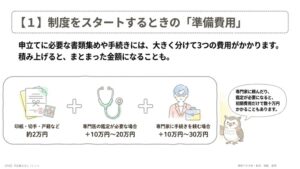 （１）申立てにかかる費用実費