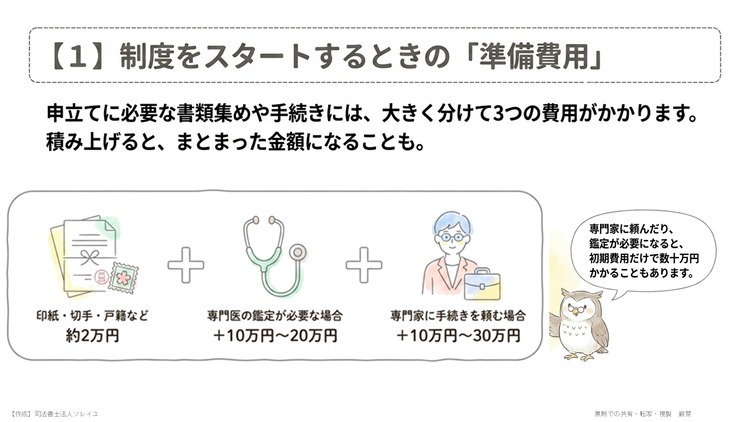 成年後見制度をスタートするときの費用
