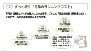 親族以外の成年後見人 付加報酬の求め有りのケース