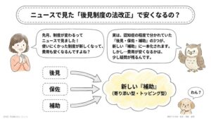 成年後見制度が改正