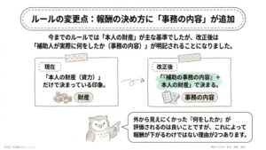 事務の内容
