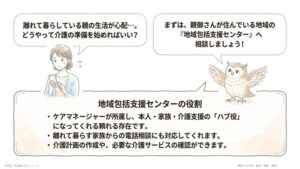 相談先:親御さんのお住まいの地域包括支援センター