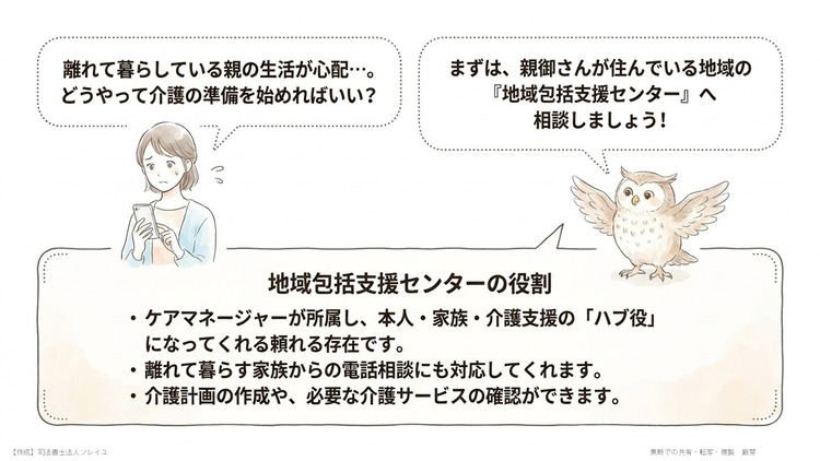 相談先：親御さんのお住まいの地域包括支援センター