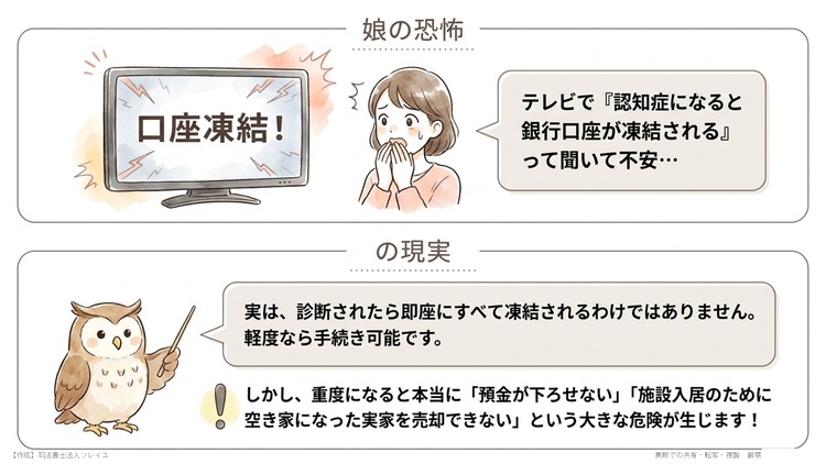 財産凍結が心配