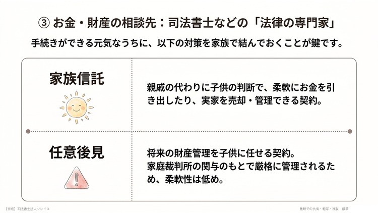 相談先：家族信託や任意後見契約などを生業としている専門家（司法書士など）