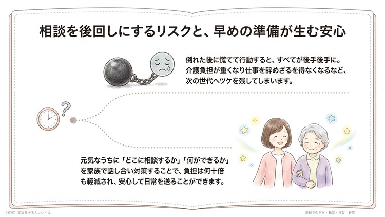 倒れた後に調べて行動しようとすると、すべてが後手後手