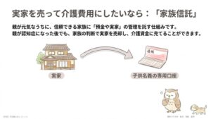 家族信託をして、子供名義の口座で金銭を預かって管理する