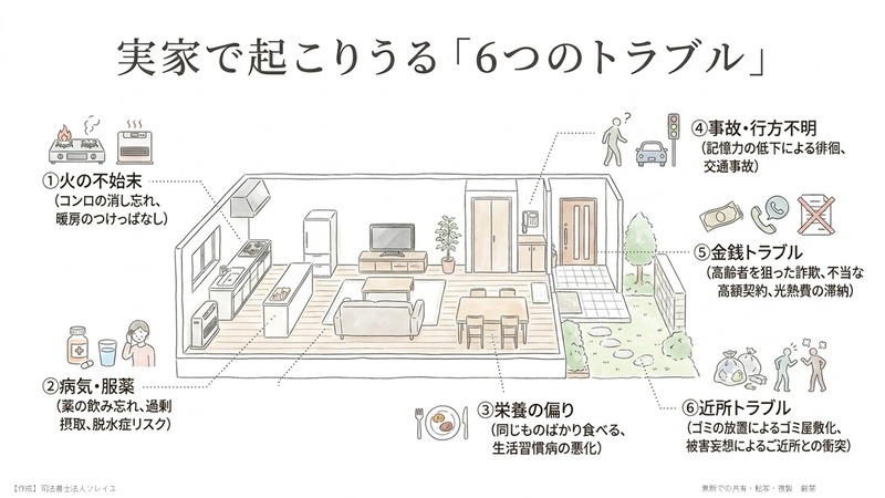 認知症の親の一人暮らしで起こるトラブル