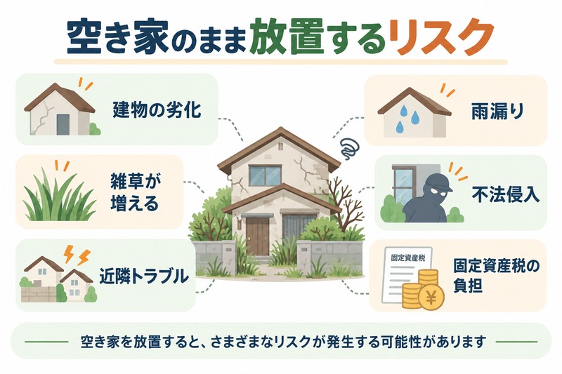 相続した実家を空き家のまま放置するリスク