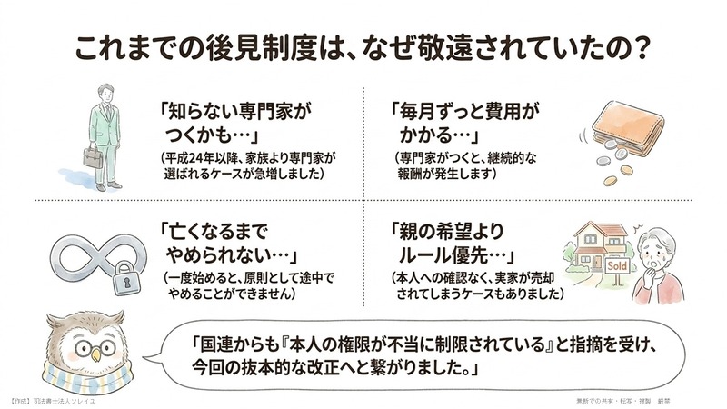 1. これまでの後見制度は、なぜ「使いたくない」と言われてきたのか