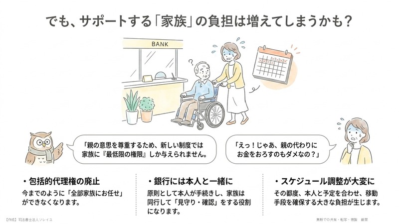 3. では、改正によって事前の対策は不要になったのか？
