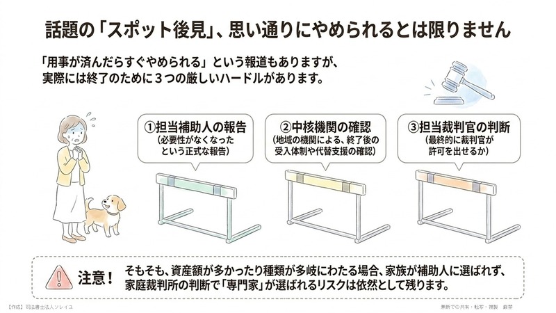 （2）話題の「スポット後見」、思い通りにやめられるとは限らない